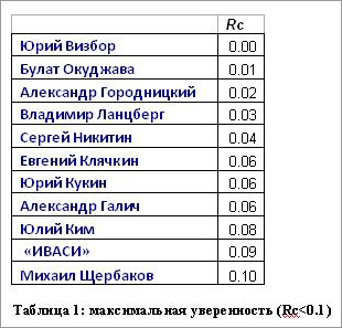 28.39 