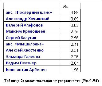 29.78 
