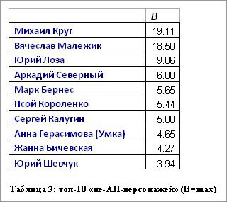 27.62 