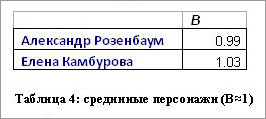 9.34 