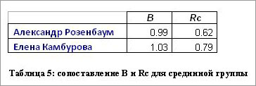 12.66 
