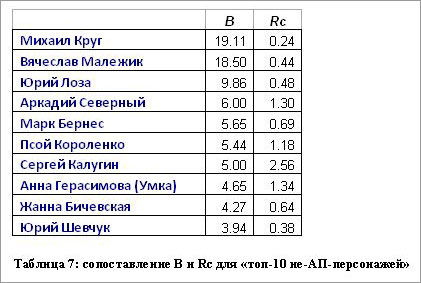 34.49 